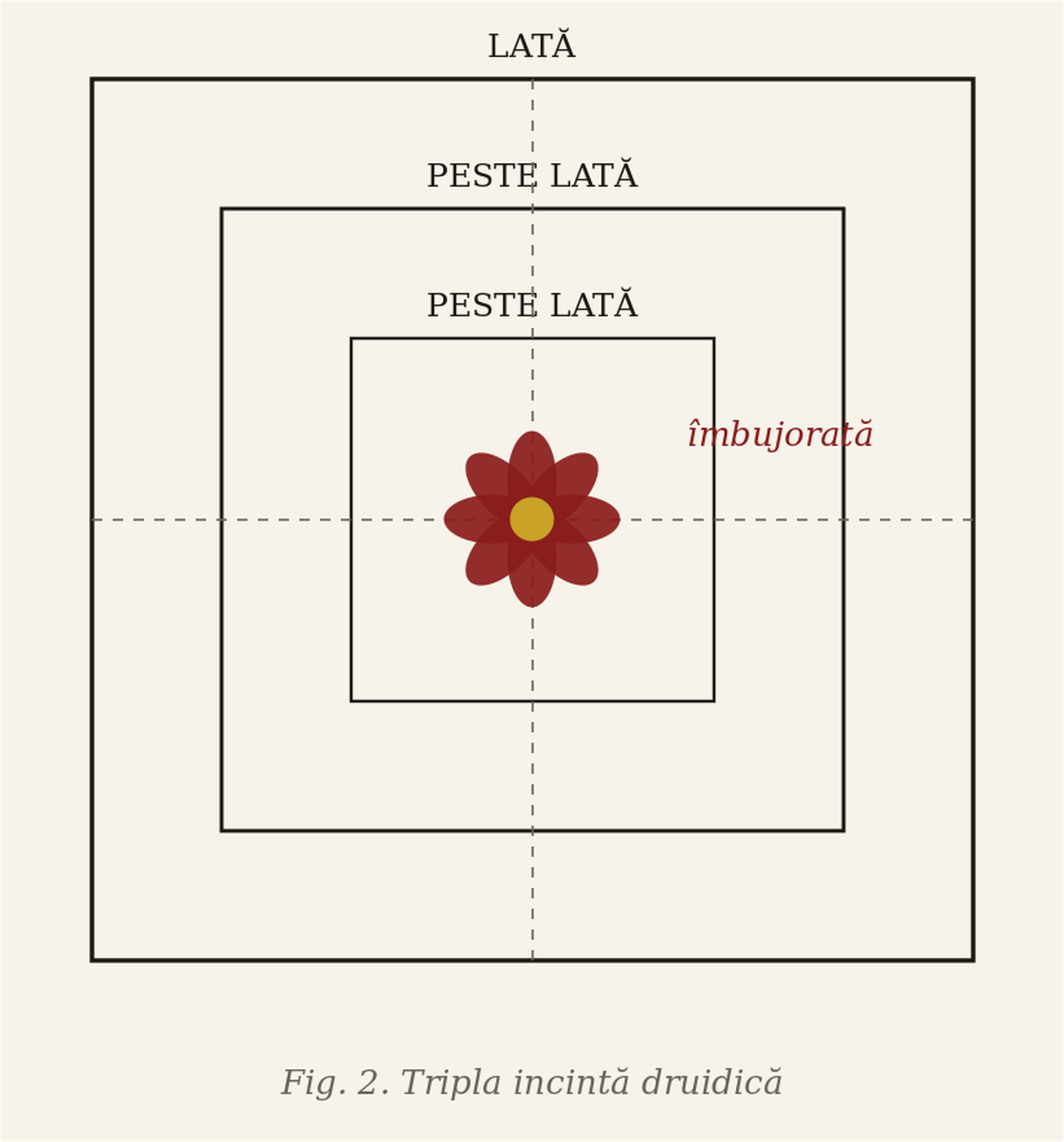 figură