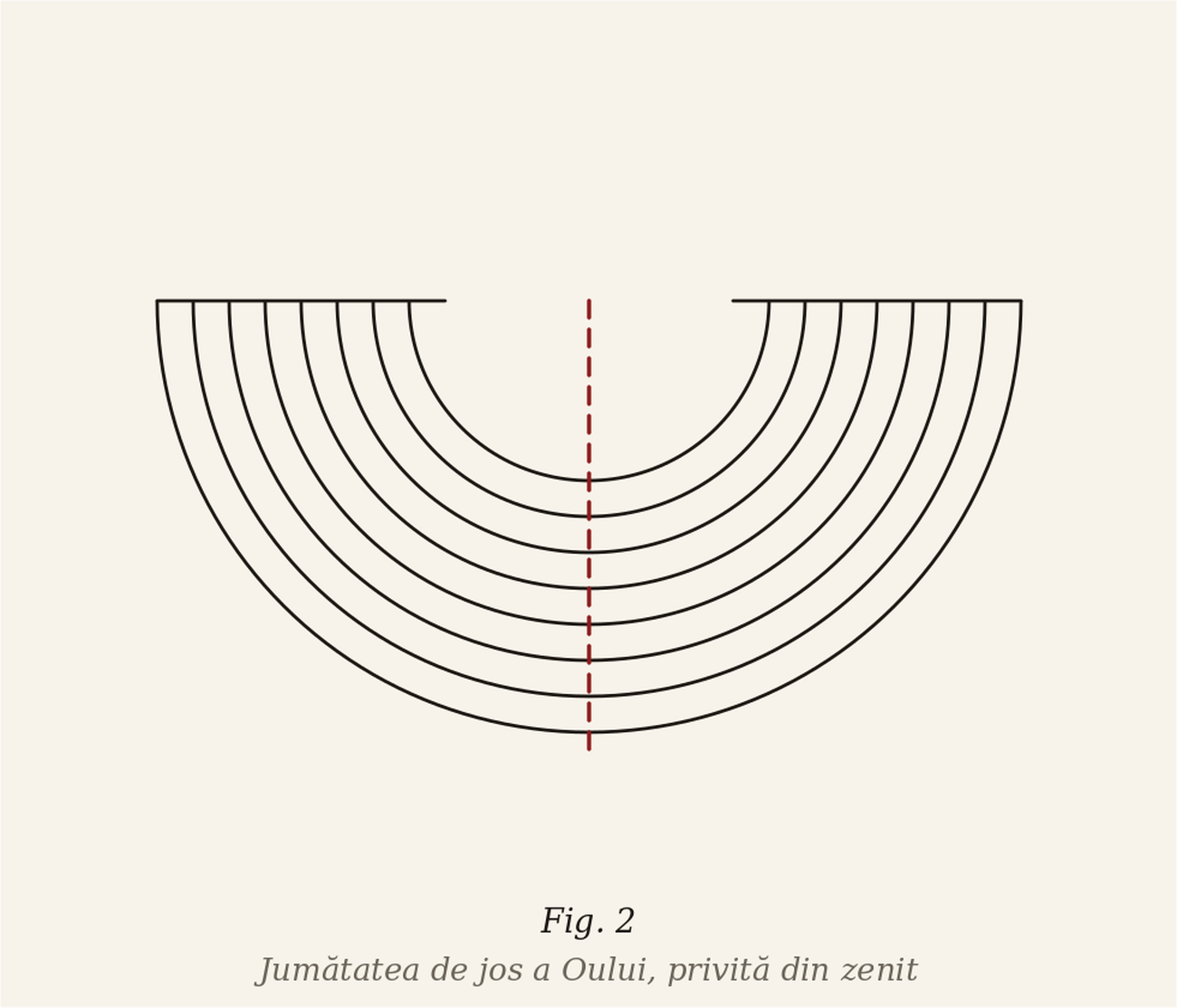 figură