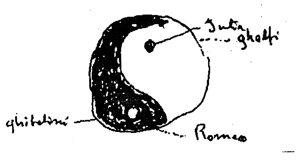 figură