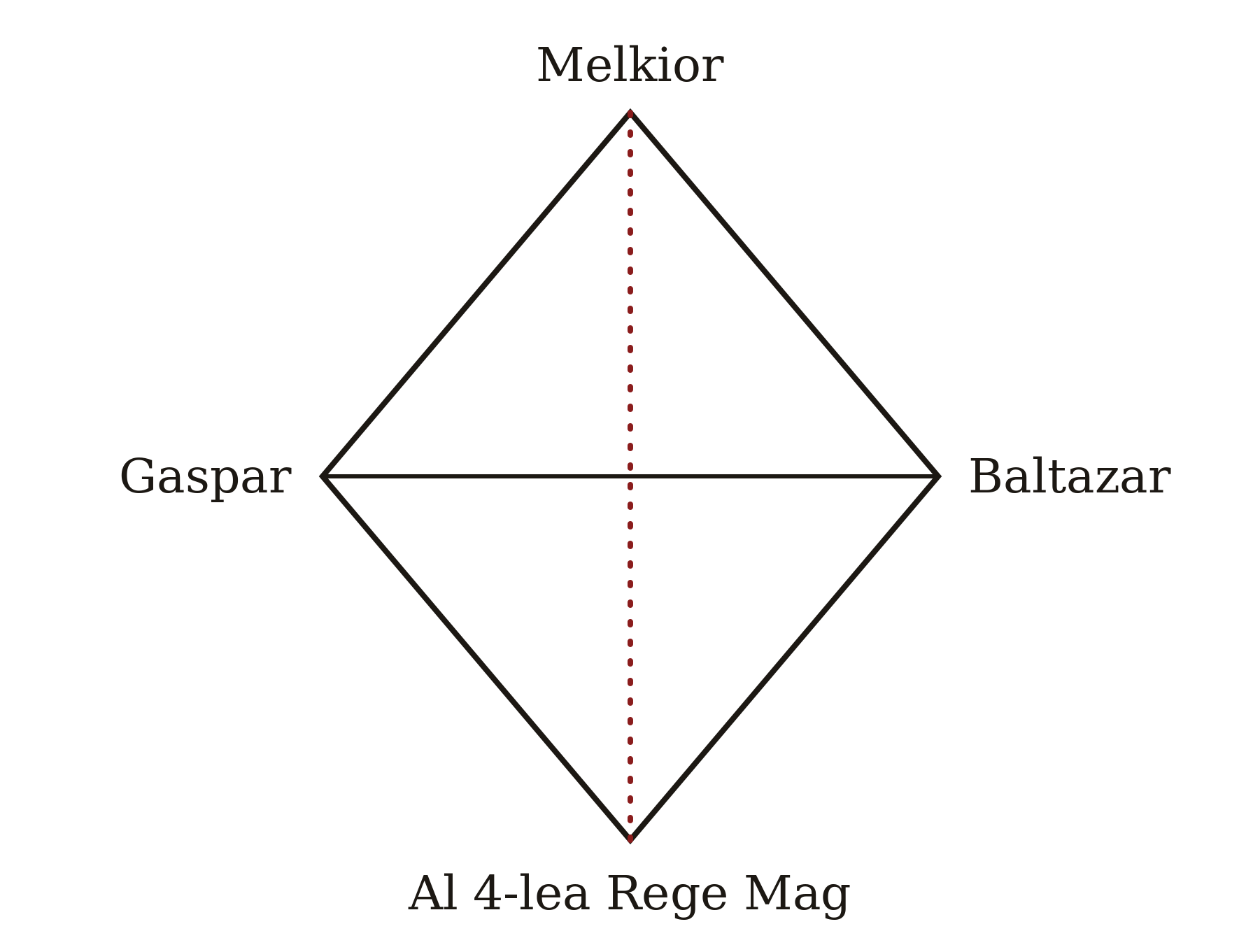 figură